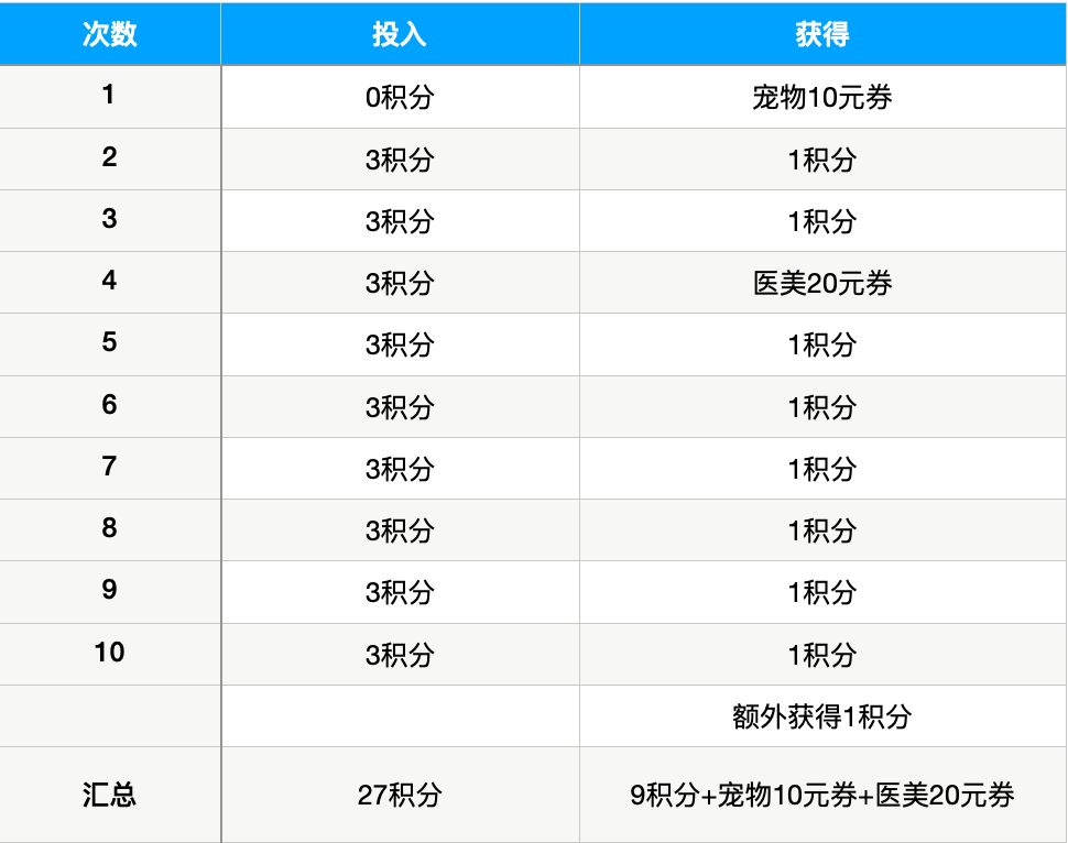 产品经理，产品经理网站